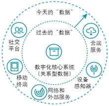 數(shù)字空間賦能未來制造 李培根院士論數(shù)字技術(shù)服務新范式