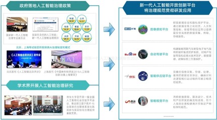 報告解讀|中國新一代人工智能發展報告2020