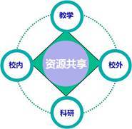 【新?lián)?dāng)新貢獻】建設(shè)一流高效精密加工及裝備技術(shù)共享平臺