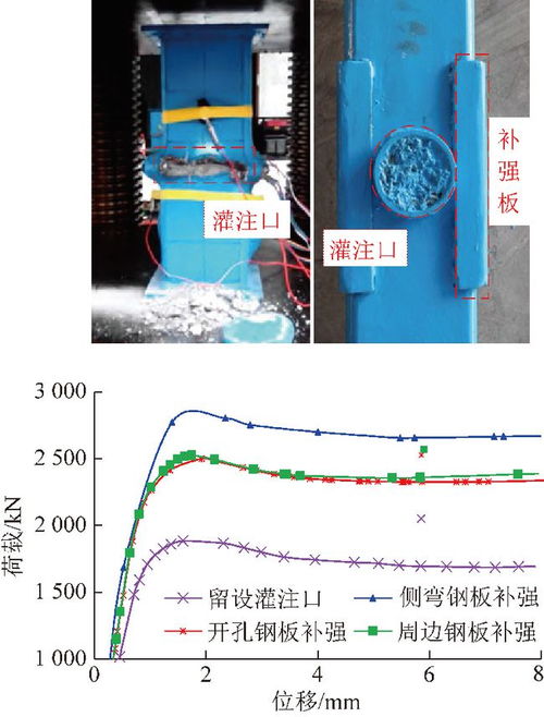 山東大學 王琦 地下工程約束混凝土支護理論與技術研究進展