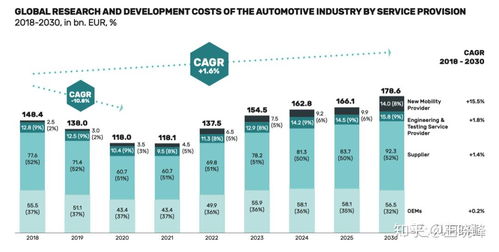 世界汽車零部件供應鏈 2019 百強榜 及 發(fā)展調研白皮書