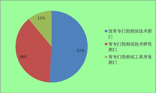 2022年軟件測試行業(yè)現(xiàn)狀及發(fā)展前景預測