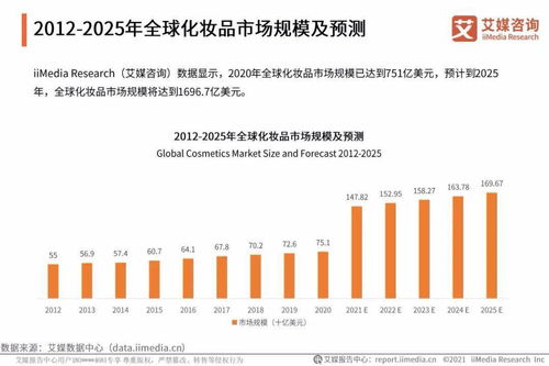 艾媒咨詢(xún) 2021年中國(guó)化妝品用戶調(diào)研與發(fā)展預(yù)判研究報(bào)告